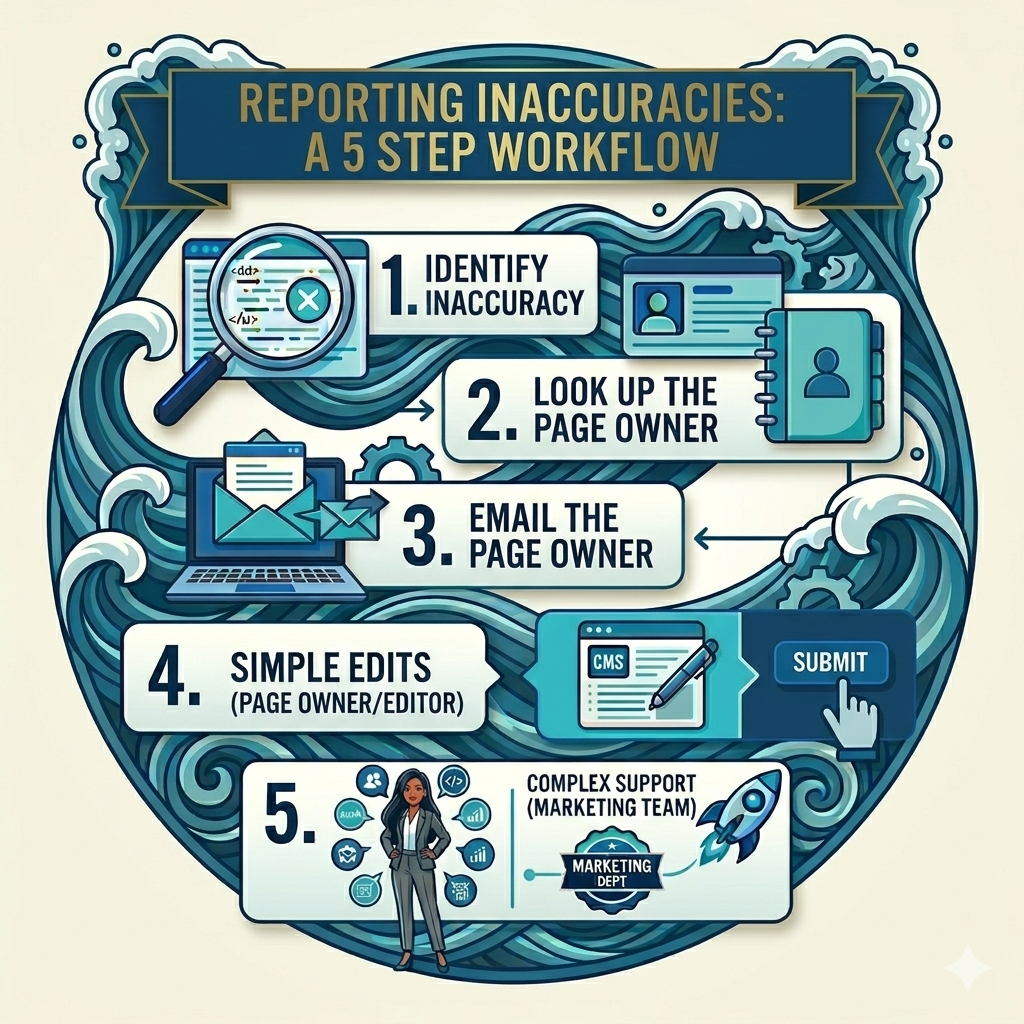 reporting inaccuracies infographic